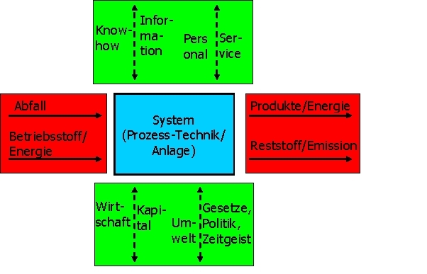 Systemuebersicht Systemuebersicht